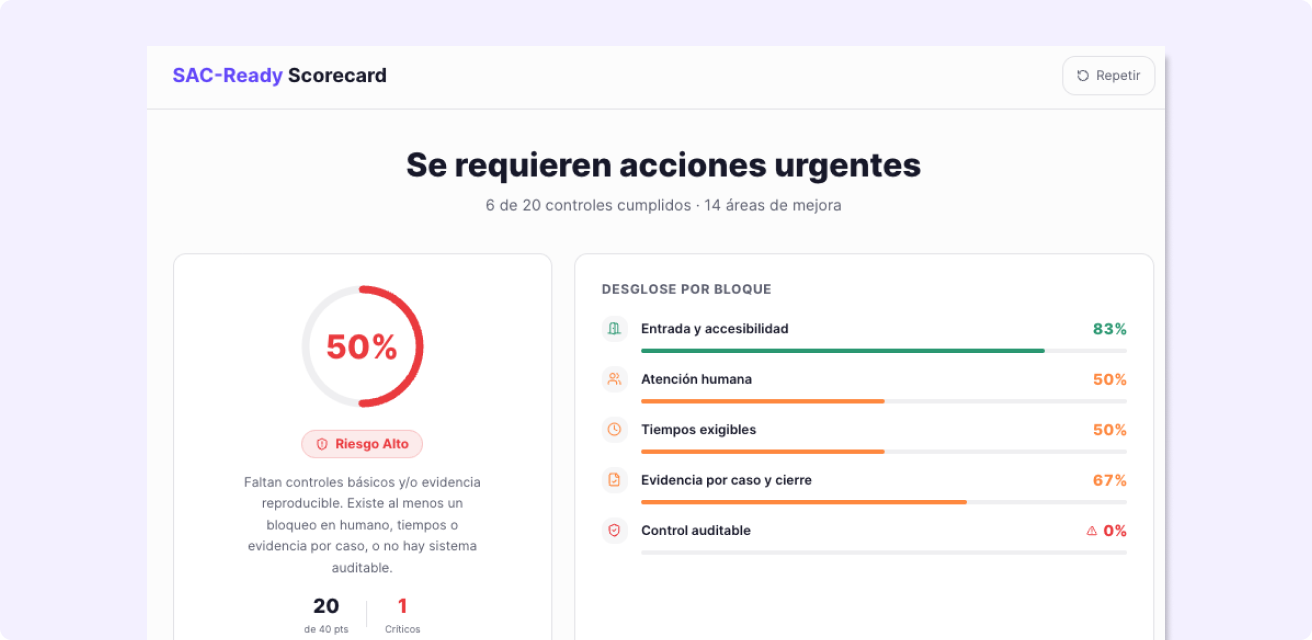 SAC Ready calculadora diagnóstico Hubtype