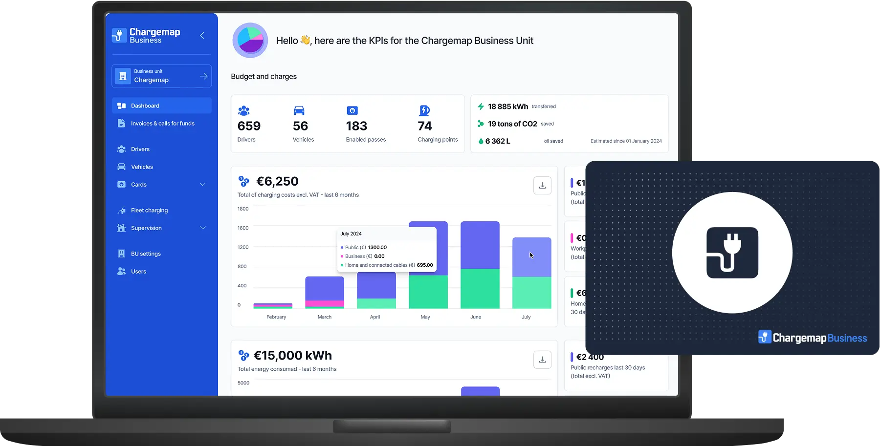 mockup chargemap business