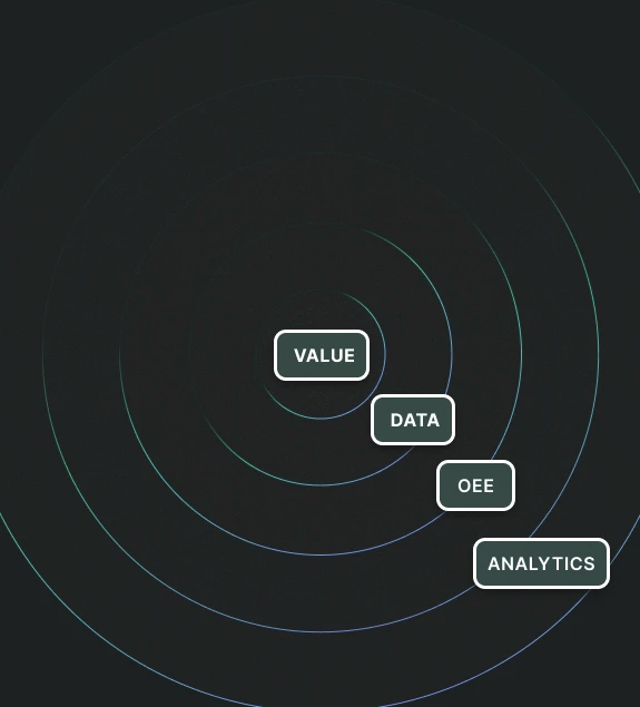 Illustration showing the value extracted from industrial data for advanced analytics and operational improvement