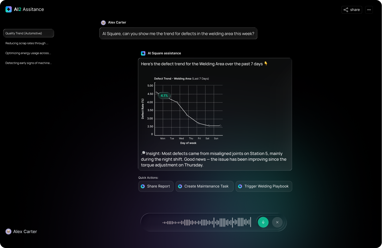 Chat interface showing a conversation where Alex Carter asks AI Square about welding defect trends. AI Square responds with a graph displaying defect rate percentages over the past 7 days, showing a decline from 4.1% on Monday to about 2.5% on Sunday, and provides insight that most defects originated from misaligned joints on Station 5 during night shifts, improving after a torque adjustment on Thursday. Quick action buttons for sharing report, creating maintenance task, and triggering welding playbook are below the chat.