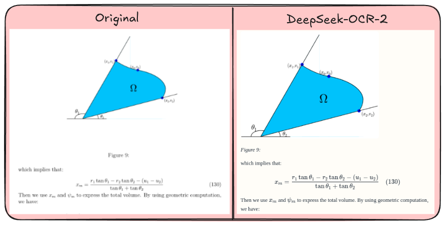 DeepSeek-OCR-2 reproducing a figure and nearby equation from a math-heavy page