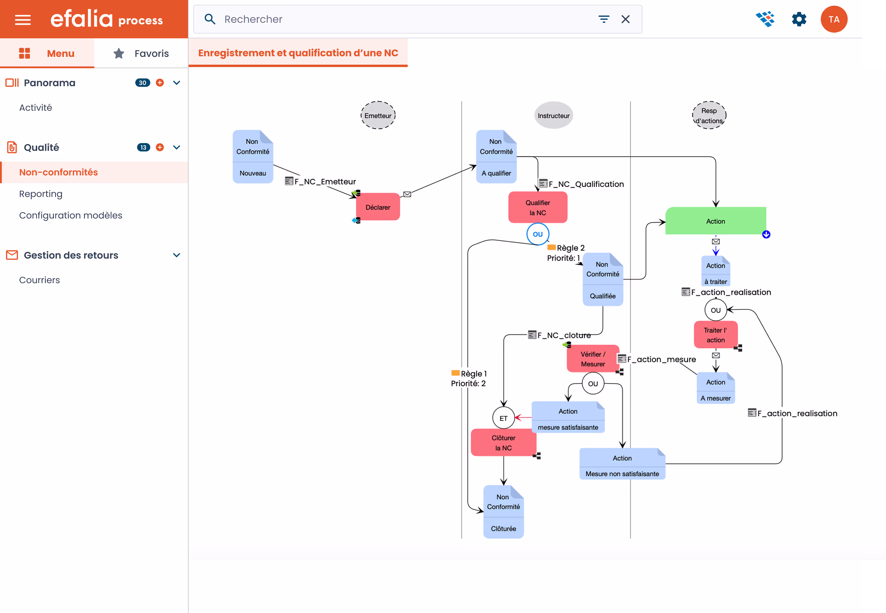 Capture ecran efalia process designer process