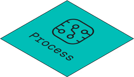 Plateform Process