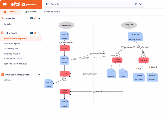 
screenshot of the BPM software, Efalia, HR process, public service sector