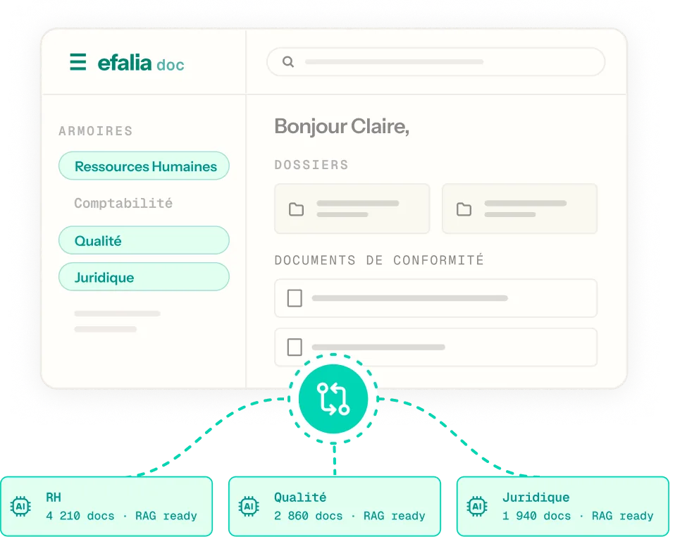 Interface Efalia Doc reliée à des bases RH, Qualité et Juridique prêtes pour l'IA