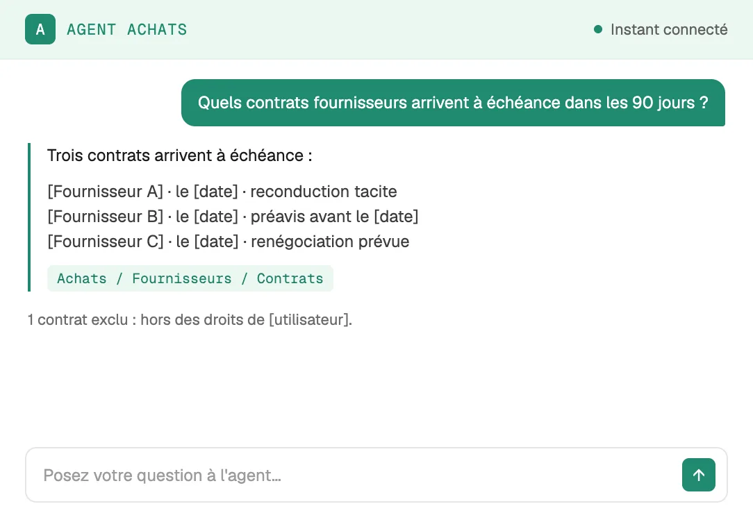 Un agent métier exclut un contrat de sa réponse, hors des droits de l'utilisateur