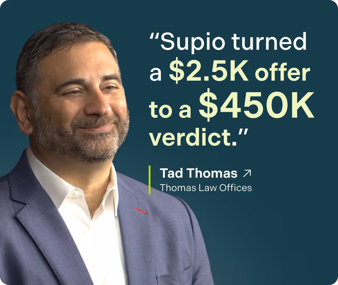 "Supio turned a $2.5k offer to a $450k verdict" - Tad Thomas, Thomas Law Office