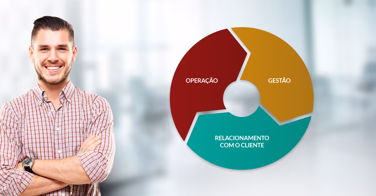 Gestão Contábil: conheça uma nova forma de conduzir sua empresa contábil