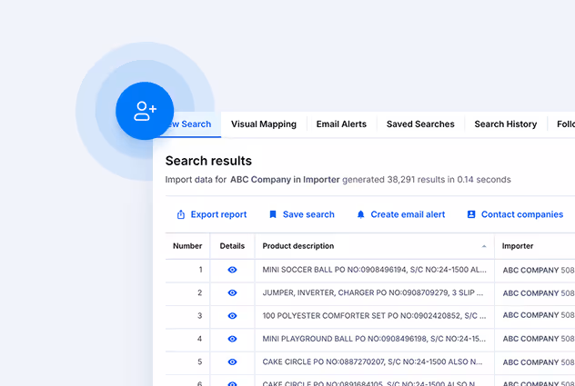 Screenshot of a company search results page showing a table with product descriptions, importer details, and options to export report, save search, create email alert, and contact companies.