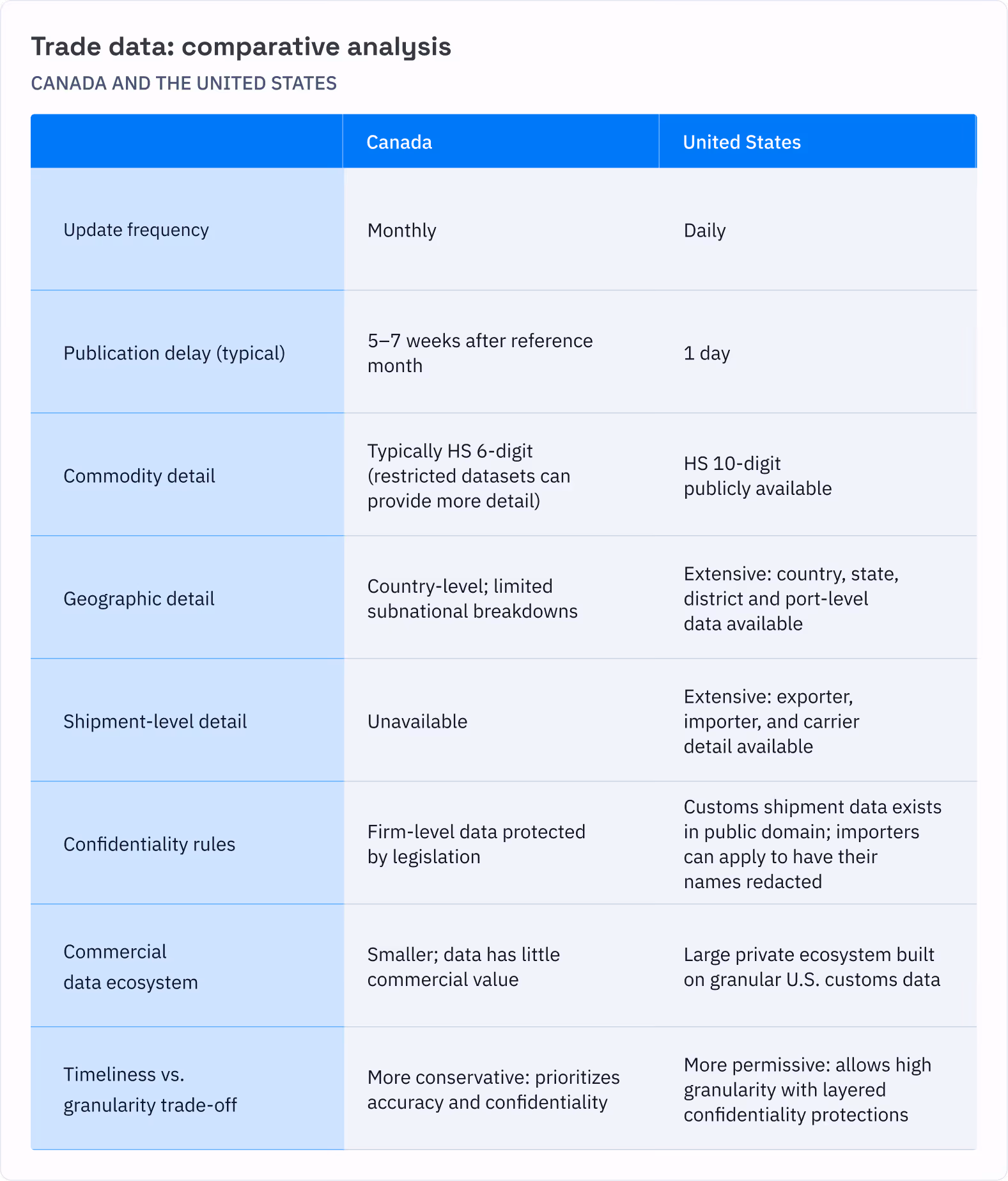 Trade data_ comparative analysis chart
