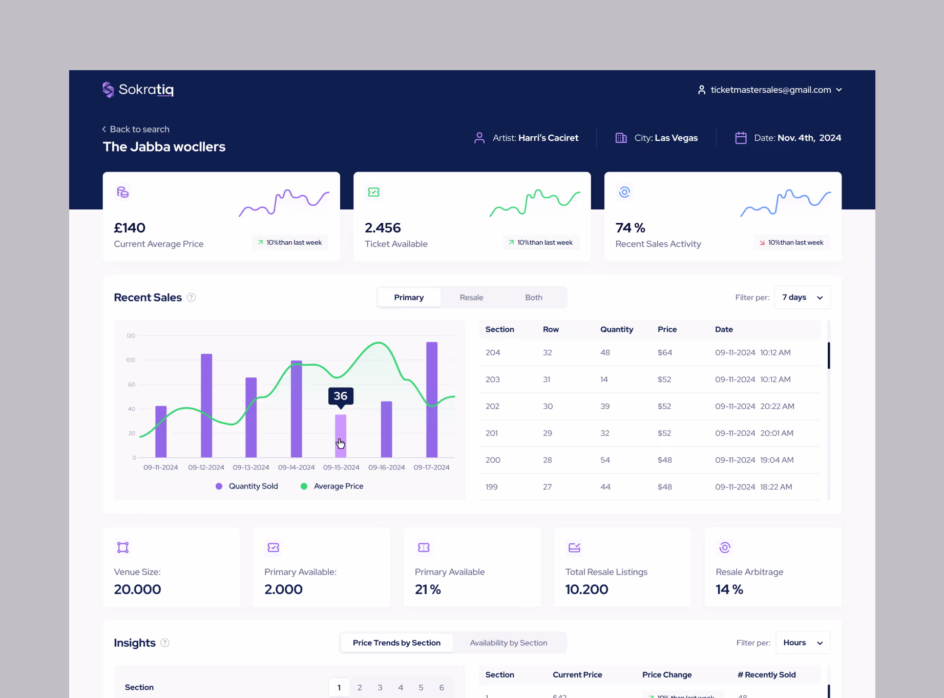 sokratiq saas application build
