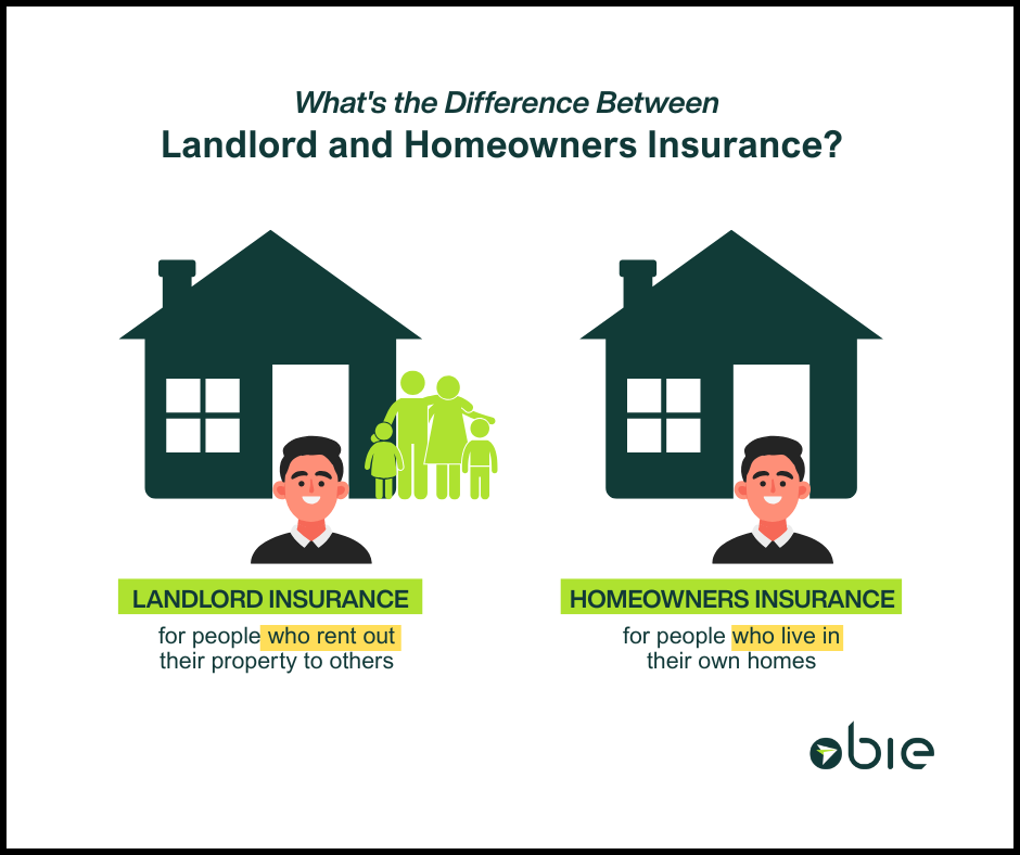 Llandlord insurance vs homeowners insurance