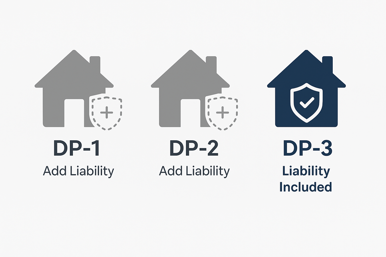 landlord insurance liability coverage