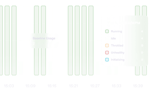 Zero cold-starts with active workers
