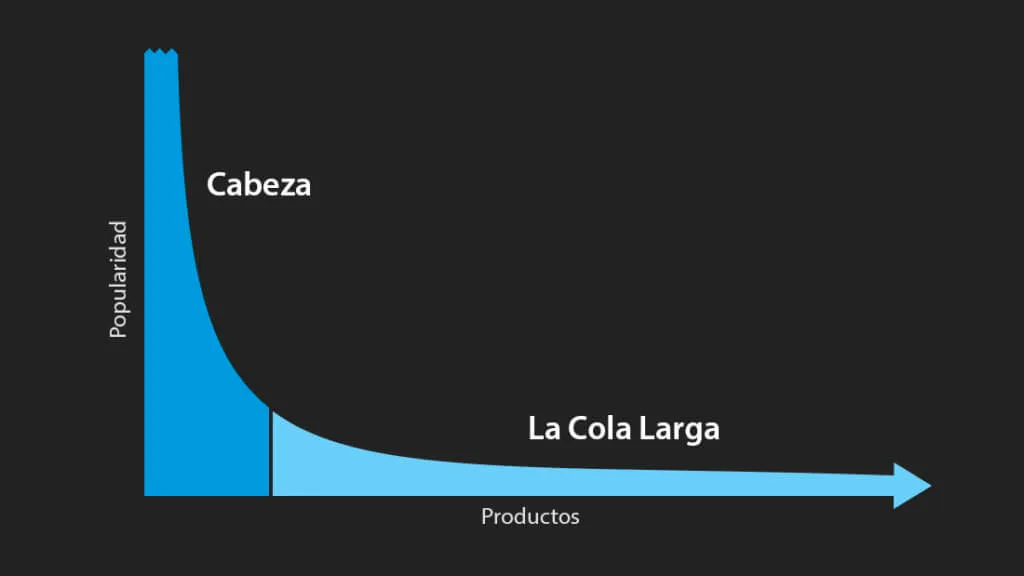 cola-larga