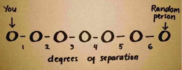 Six-degrees-of-separation1