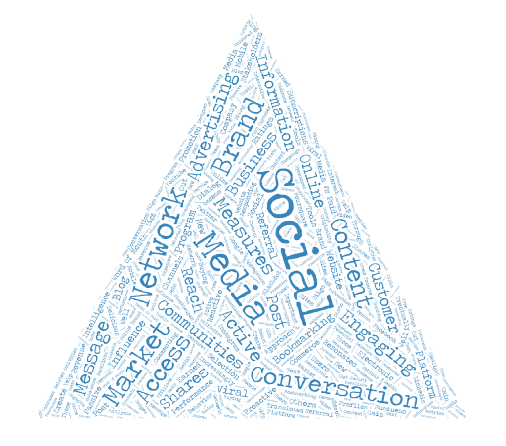 social-media-marketing-957915_1280