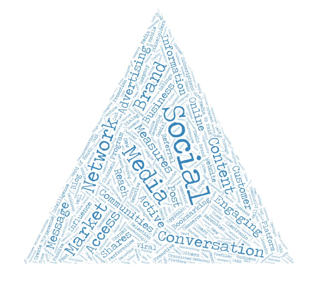 social-media-marketing-957915_1280