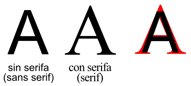 Serif y Sans Serif