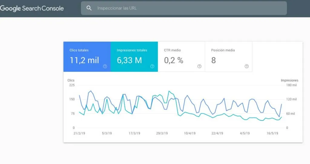 Google Search Console