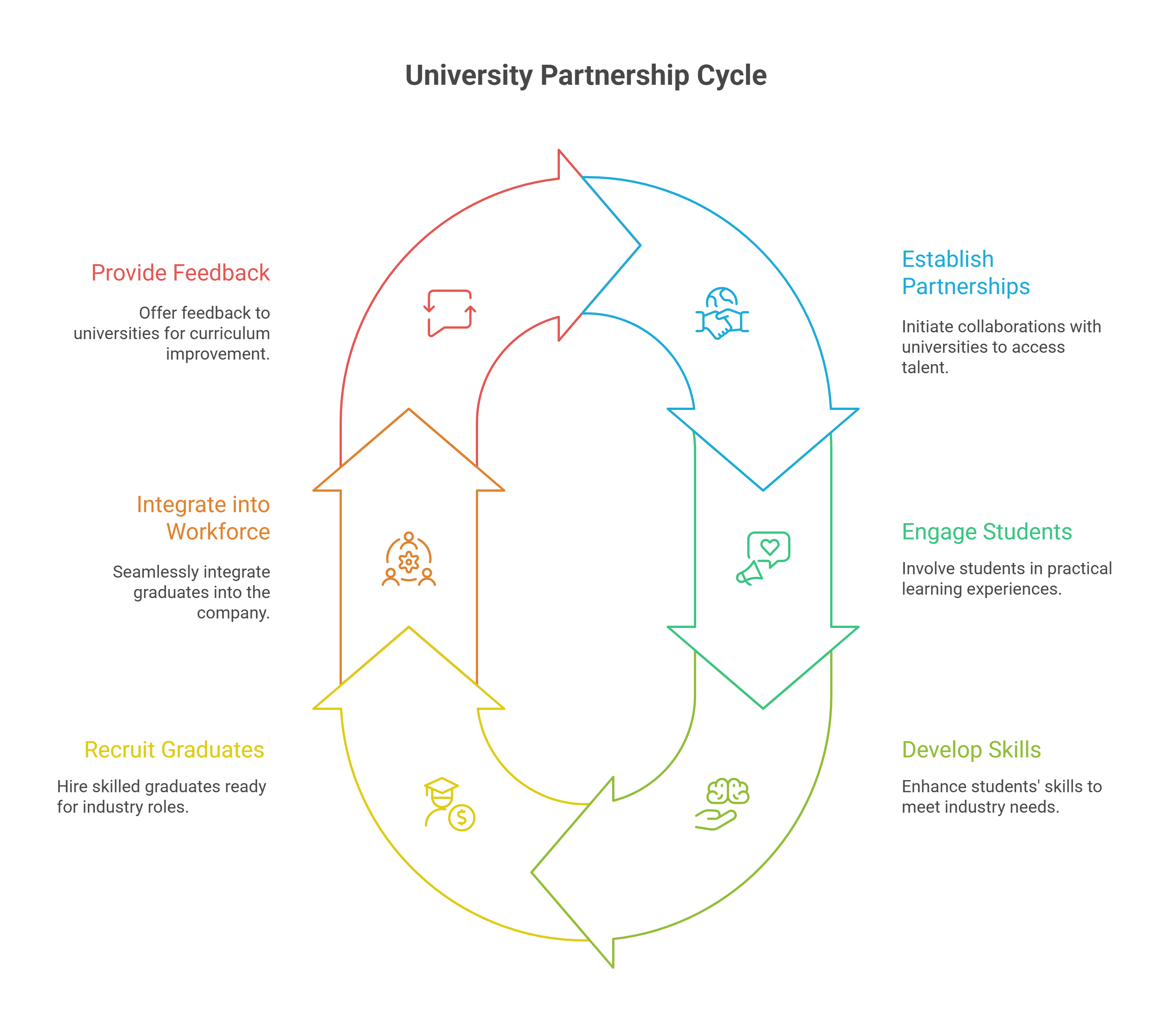 Why University Partnerships Matter in Manufacturing