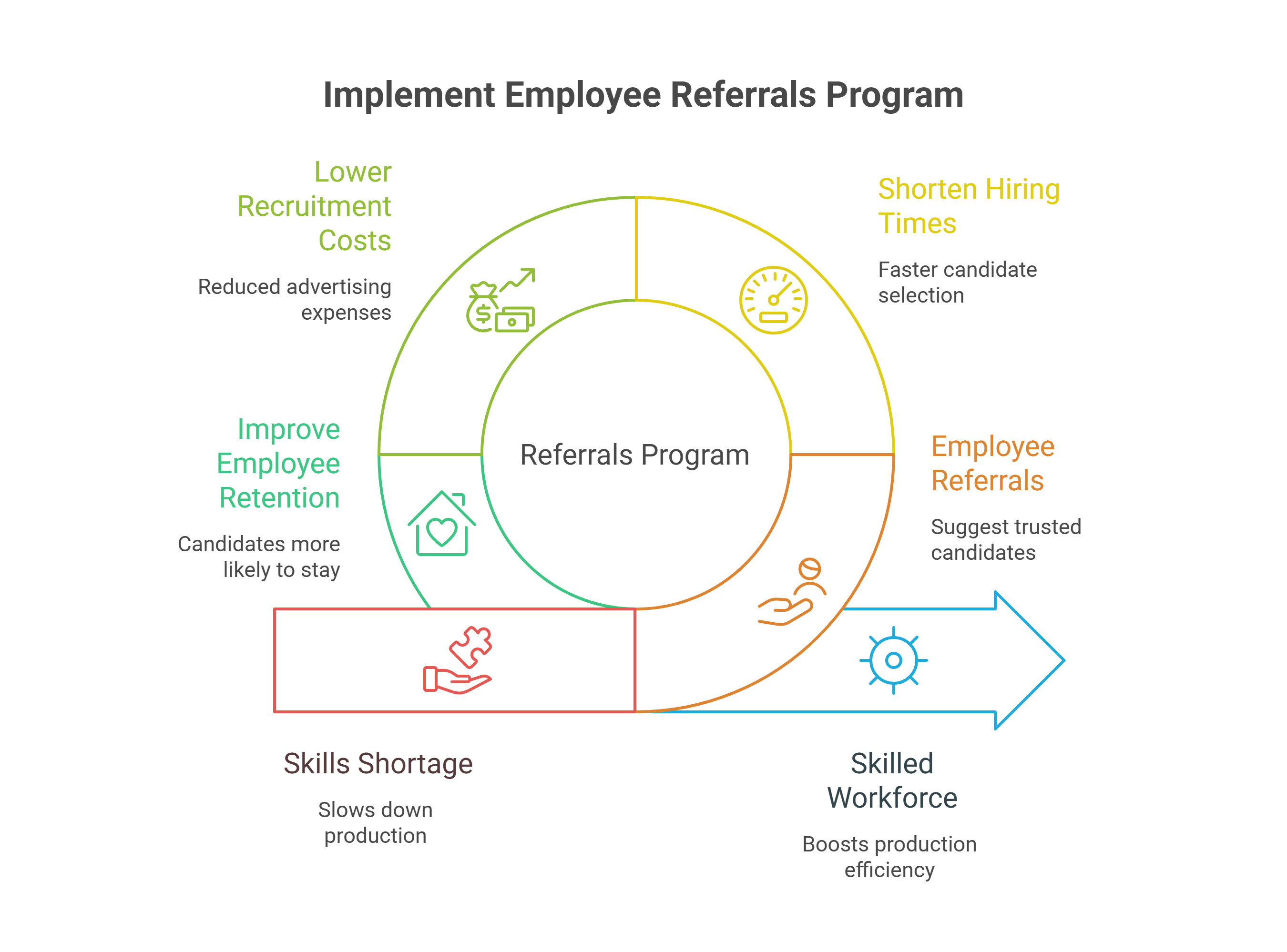 Why Referrals Programs Work