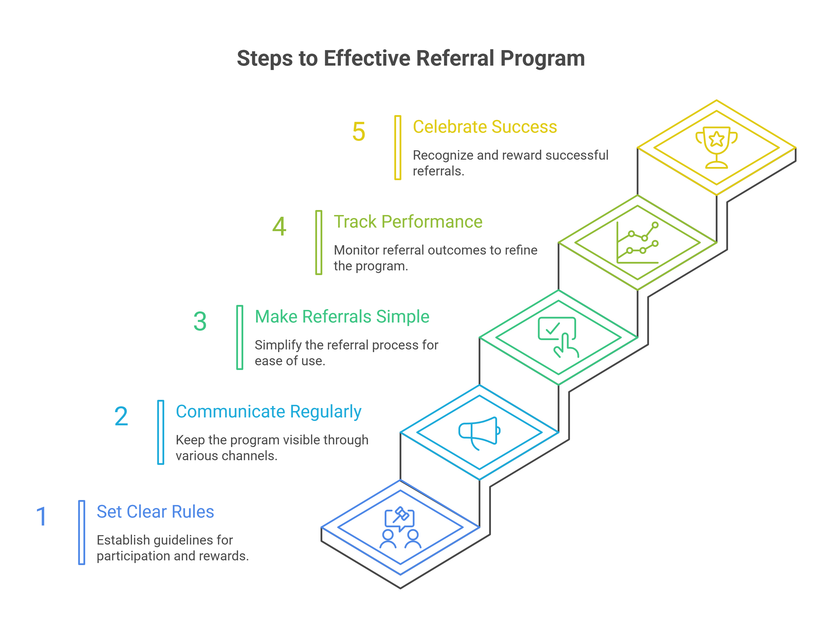 Designing an Effective Referrals Program