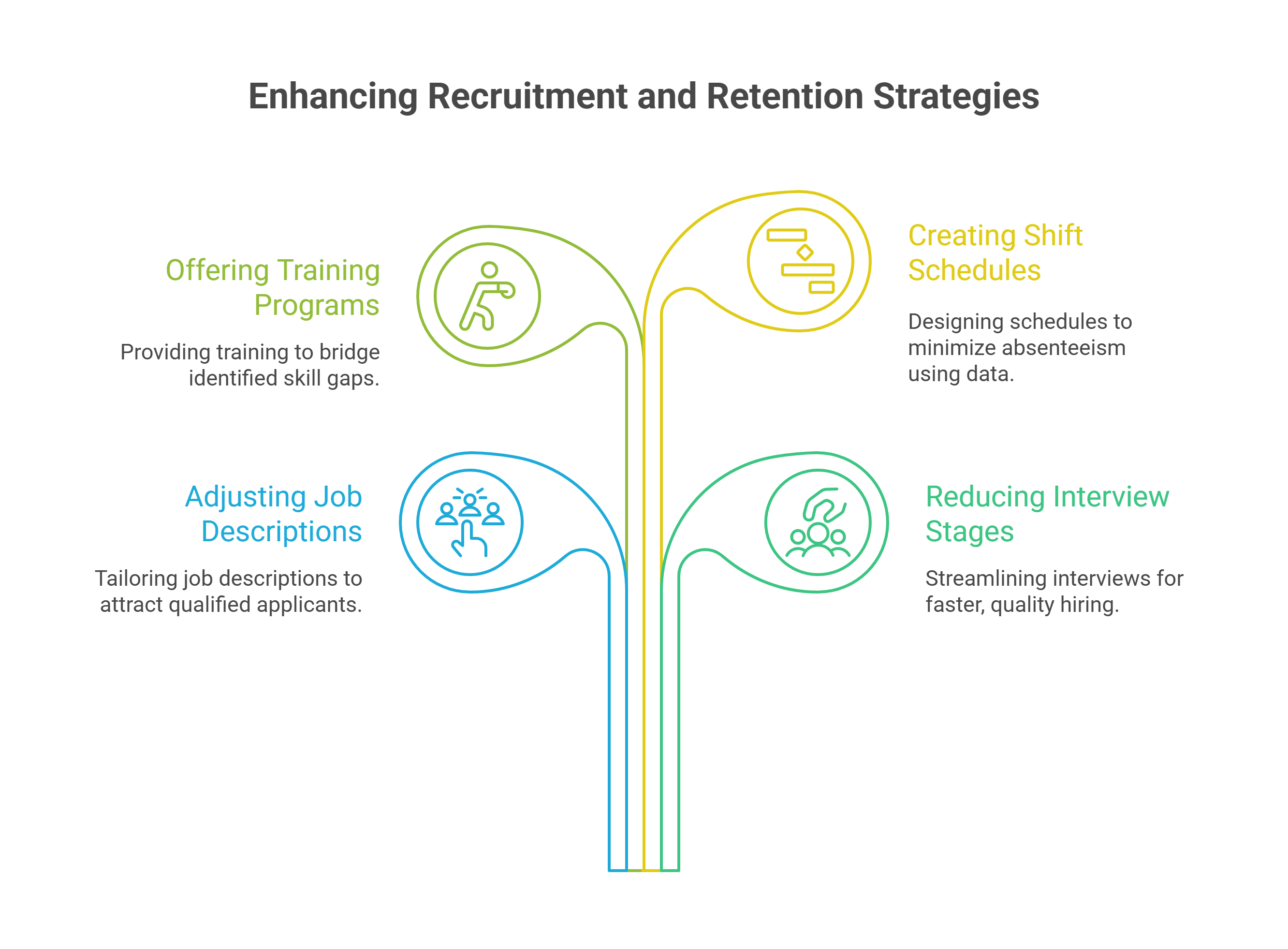 Applying Analytics to Improve Warehouse Performance