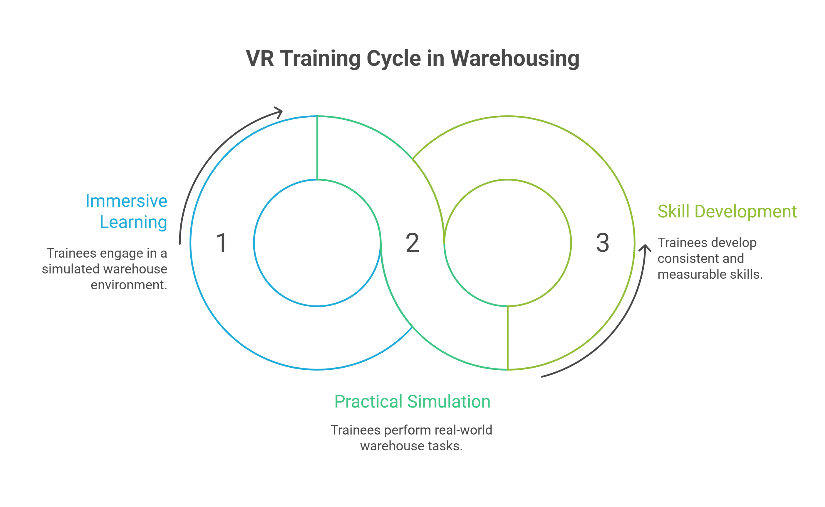 Why VR is Changing the Game in Warehousing