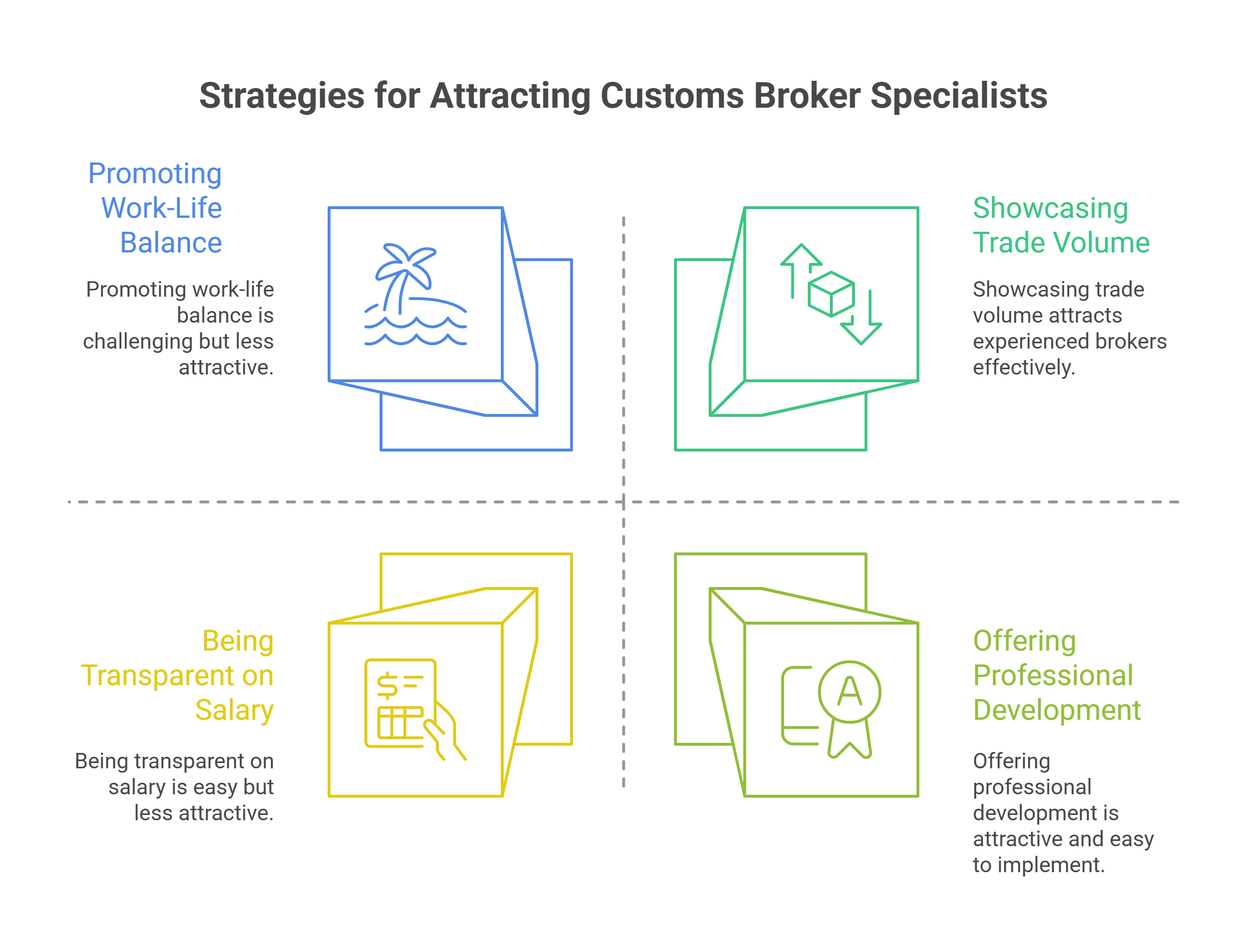 How to Attract the Right Candidates