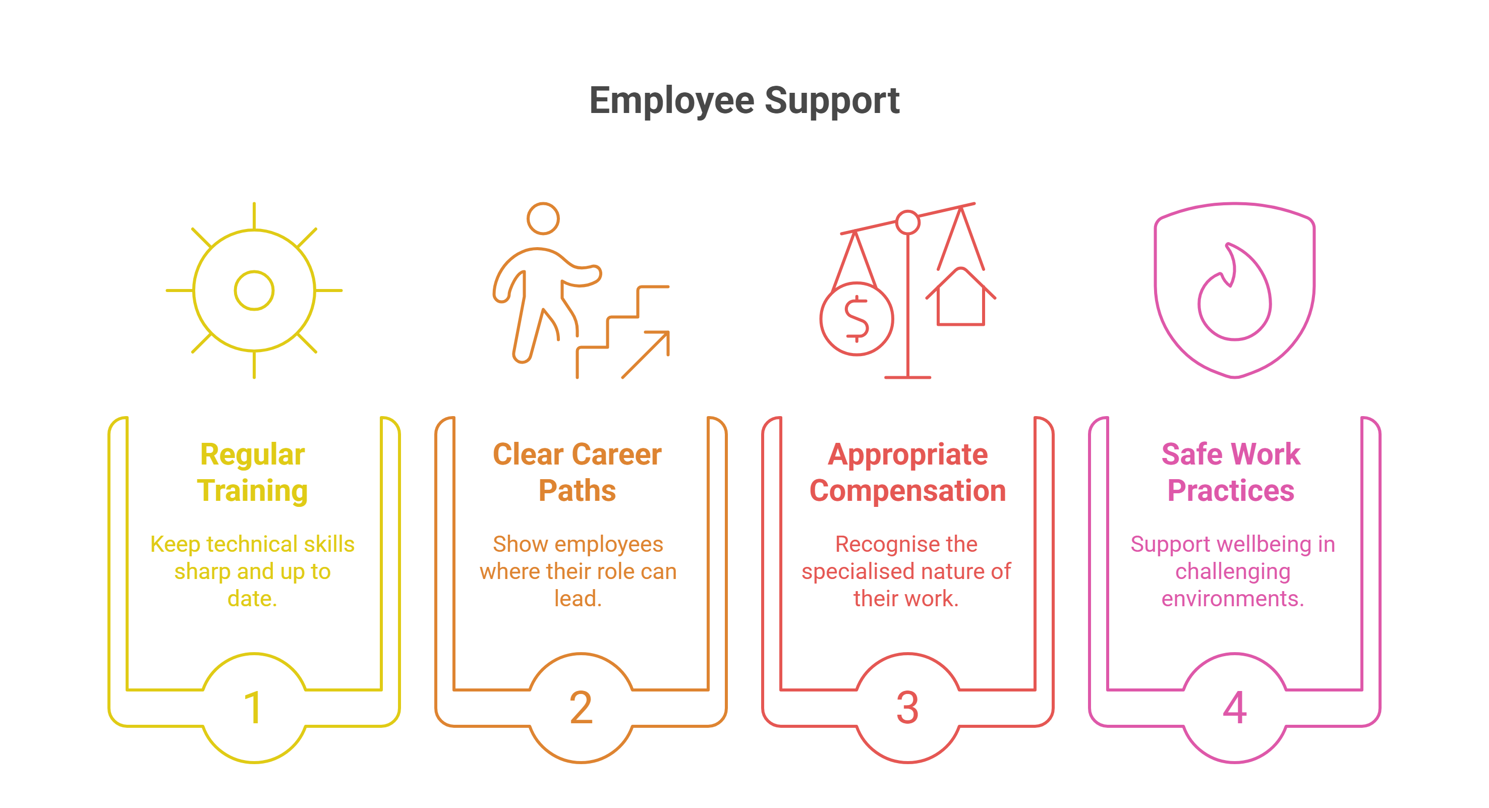 Retention Strategies for Cold Chain Talent