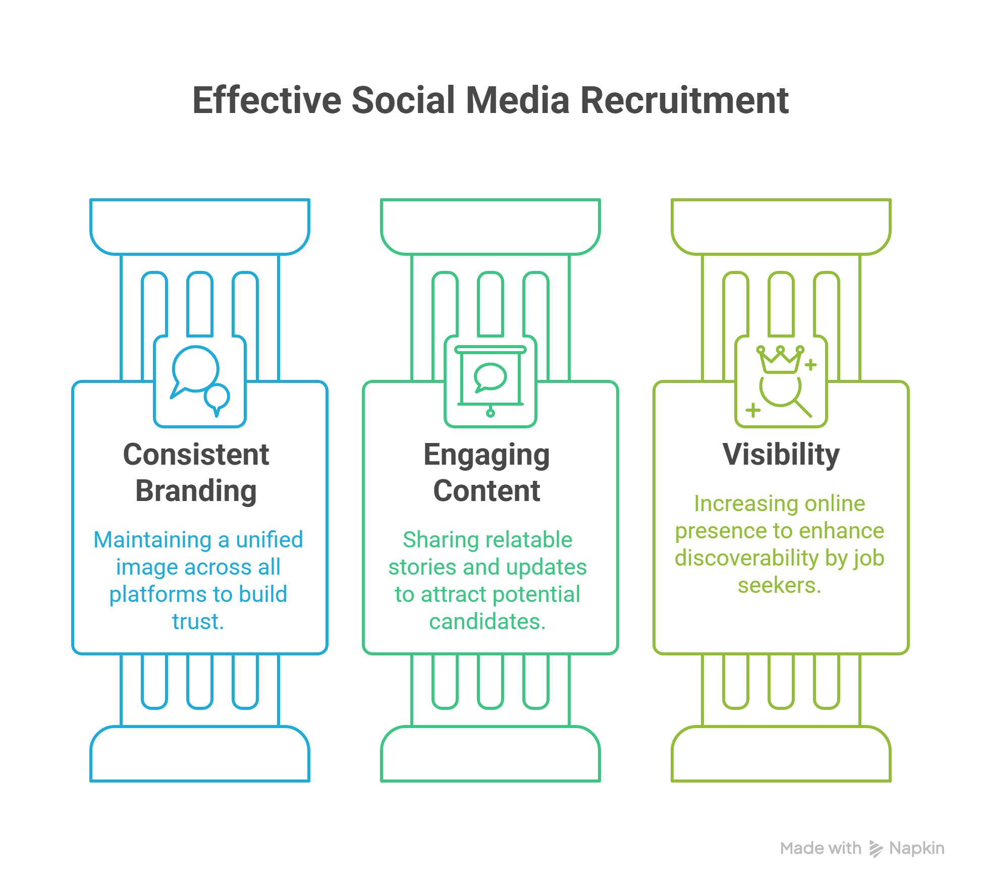 Building Your Digital Presence