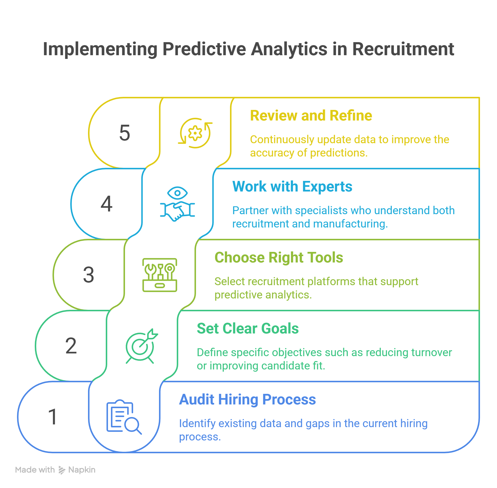 Steps to Get Started with Predictive Analytics