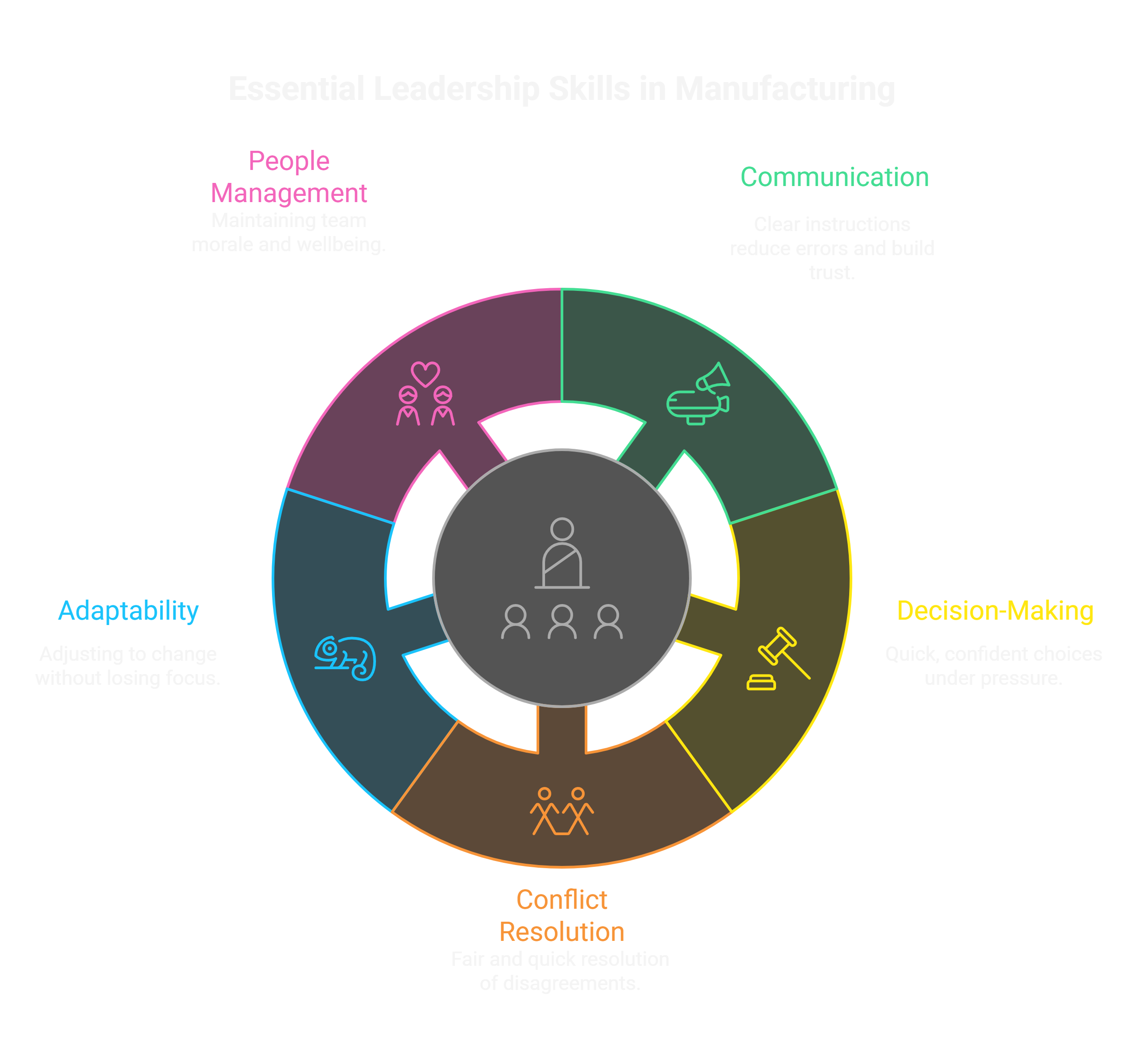 Key Management Skills for Manufacturing Leaders