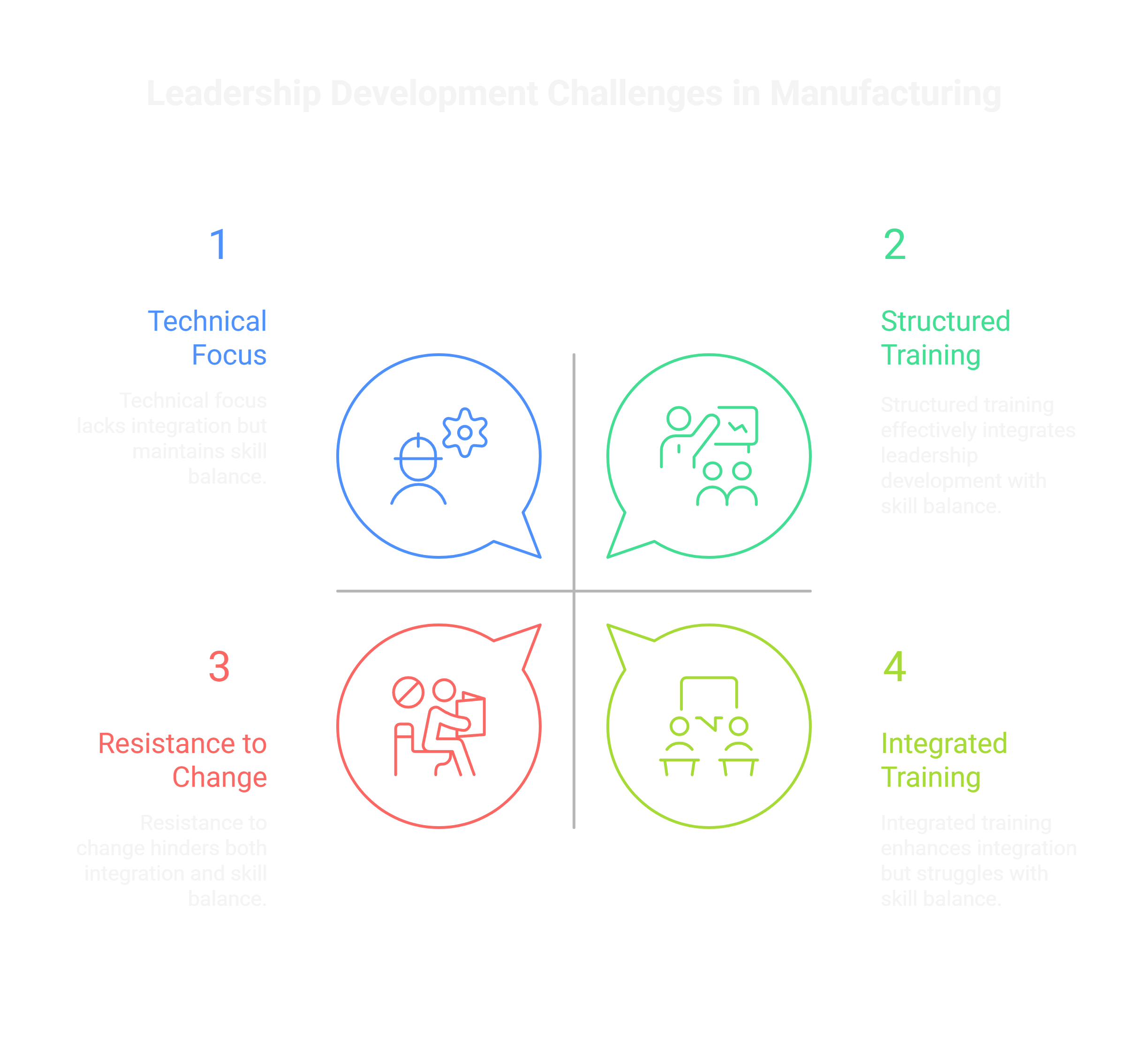Common Challenges in Leadership Development