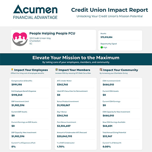 Get your free custom impact report