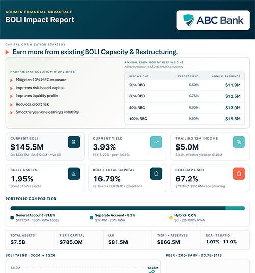 Get your free custom impact report