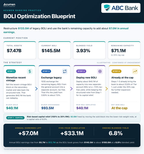 Get your free custom impact report