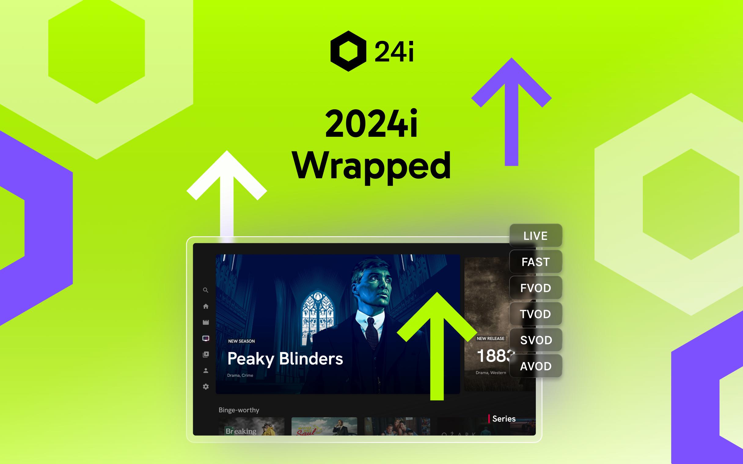 Header image for 24i article titled "2024i Wrapped"