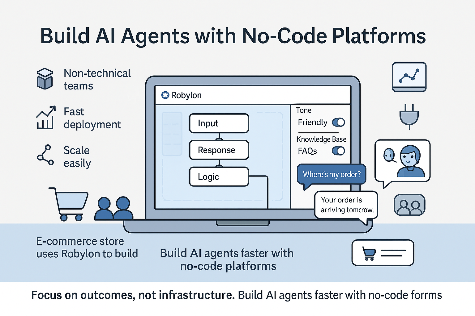 No-code AI platform for drag-and-drop tools to build conversational agents without coding
