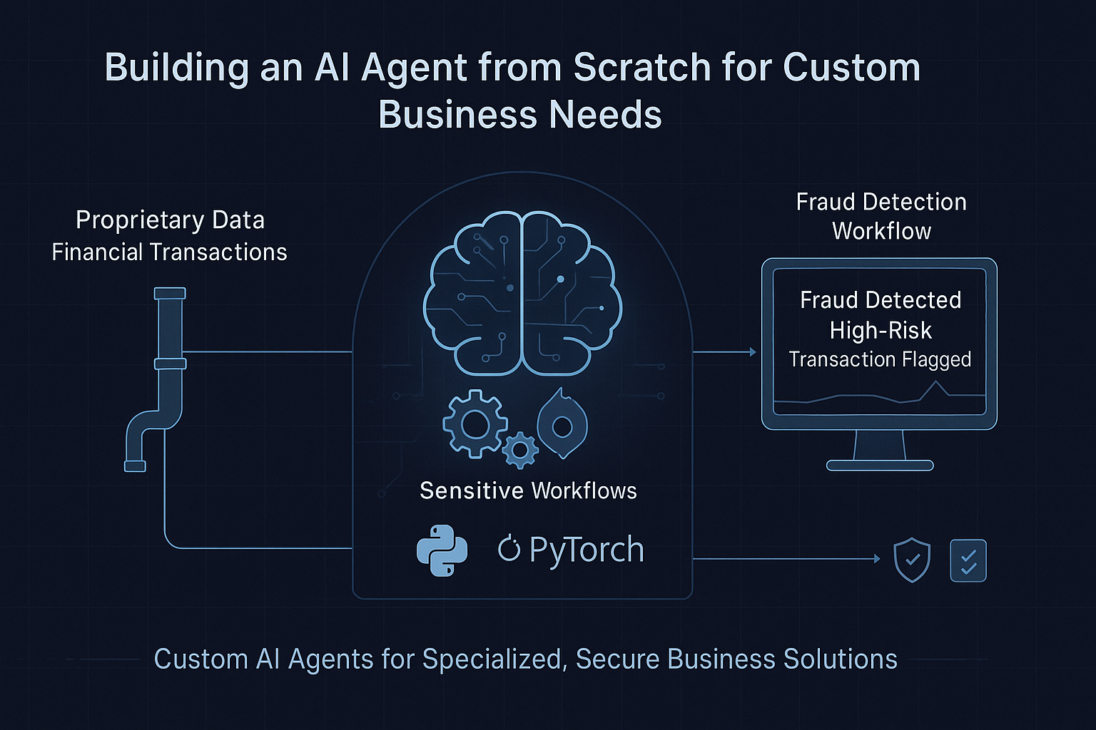 Visual showing AI agent creation from scratch with code, datasets, and custom logic components