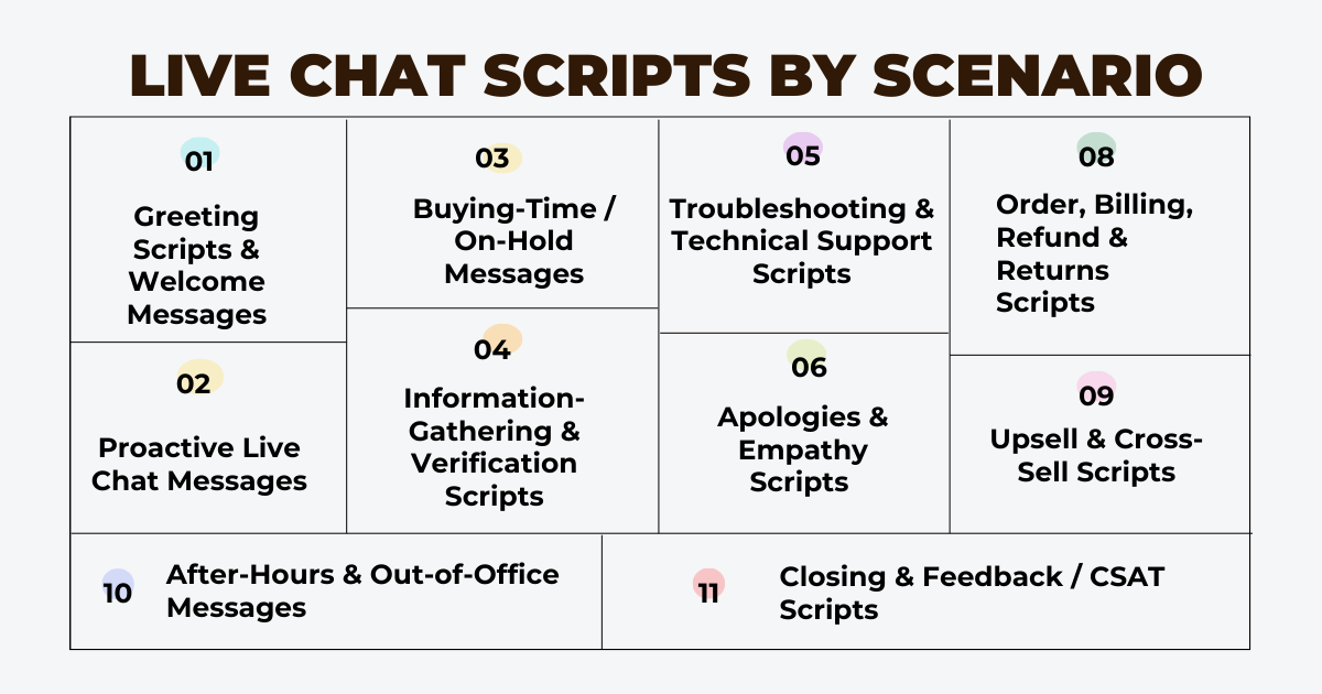Live Chat Script Examples by Scenario