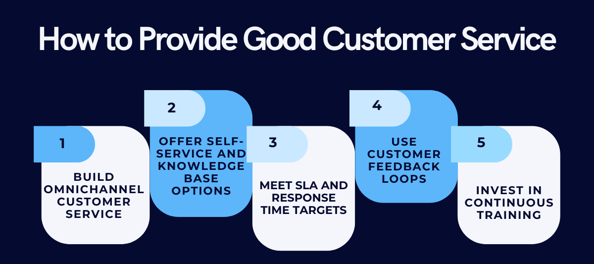 5 steps to good customer service: omnichannel, self-service/knowledge base, meet SLAs, feedback loops, continuous training