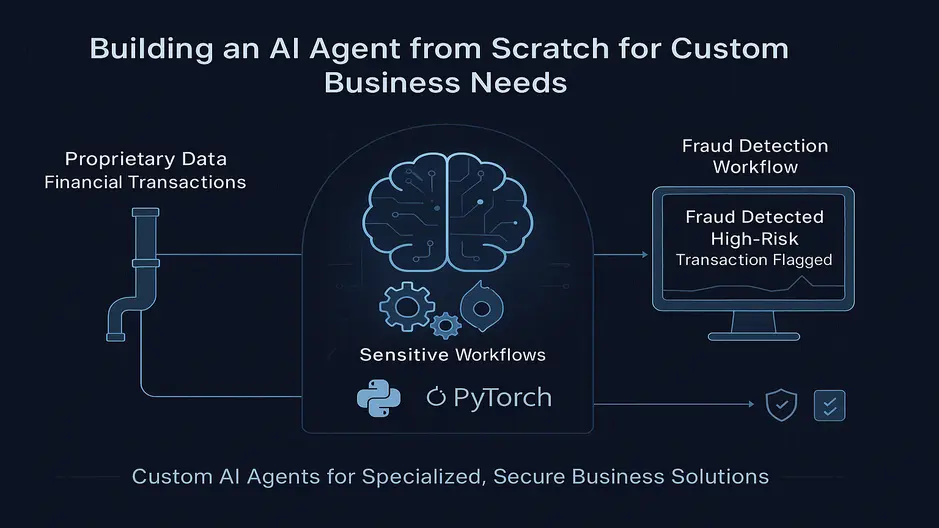 Visual showing AI agent creation from scratch with code, datasets, and custom logic components