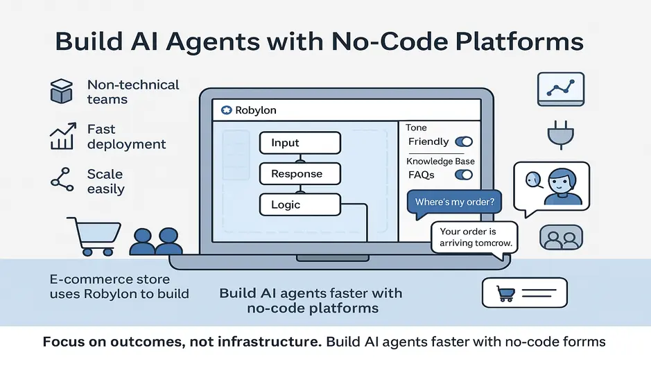 Robylon AI platform interface for building no-code AI agents, featuring input, response, and logic settings.