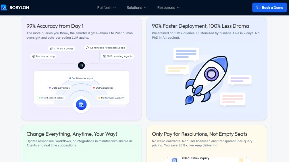 Robylon AI platform features including accuracy, fast deployment, self-learning agents, and usage-based pricing.
