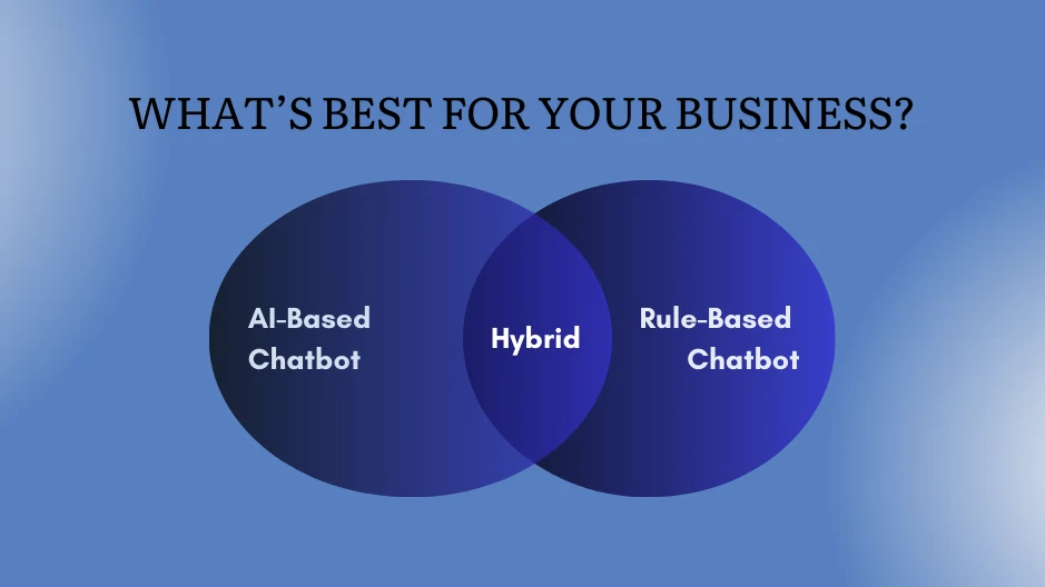 Choose from ai-chatbots and rule-based chatbots