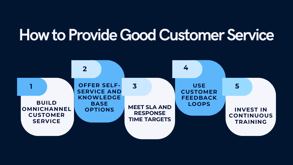 Infographic showing five steps to provide good customer service from omnichannel to training.