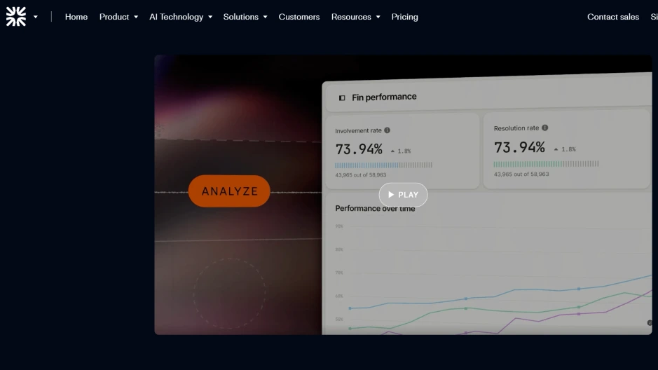 Intercom Fin AI agent analytics showing involvement rate, resolution rate, and performance trends.