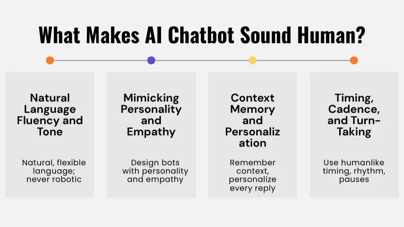 AI chatbot with human-like speech bubbles, illustrating natural and emotional conversation